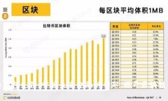 数字货币钱包支付：掌握未来金融的钥匙，揭开