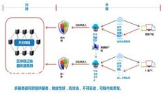 揭秘狗币（Dogecoin）最新行情：此时此刻你是否该