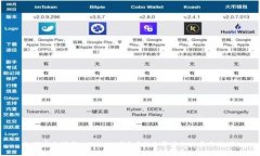 如何安全下载IMT0KEN钱包？揭示背后的秘密与技巧