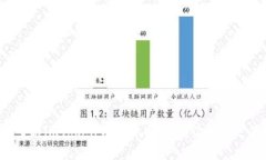 轻松掌握imToken钱包买币技巧，让投资更简单！