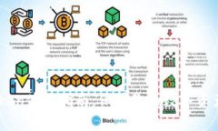 冷钱包imToken使用指南：保护你的数字资产，轻松