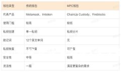 为何您的imToken转账迟迟未到账？深度解析及解决
