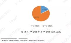 揭秘IM20钱包：下载、使用和安全性的全方位指南