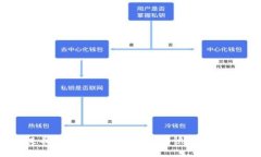 ImToken提币不到账？看这里，教你快速解决问题的