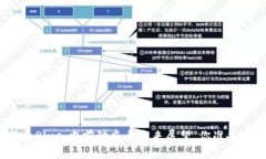 数字货币Plus：当前动态与未来展望，你准备好了