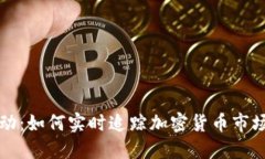 跟随时光的脉动：如何实时追踪加密货币市场的