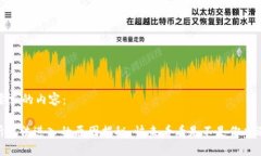 以下是您要求的内容：IMX交易所无法进入的原因