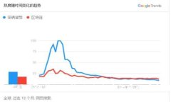 揭开IM应用场景的神秘面纱：如何提高沟通效率与