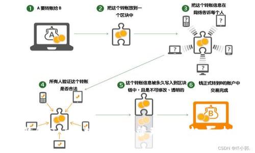 探索imToken钱包DApp：数字资产管理的新起点，打破传统的界限