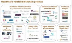 在BitMart交易所轻松交易：苹果手机下载的终极指