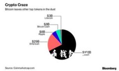 如何轻松开启你的虚拟币钱包：一步步教你保护