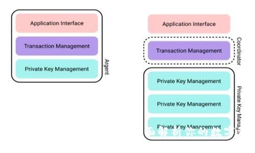 imToken支持哪些加密货币？全面解析你的数字资产之选