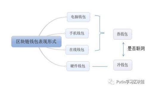 探索u钱包app官网：打造你的便捷支付新体验