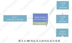 数字货币存入数字钱包的实用指南：轻松一步一