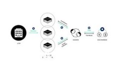 揭秘imToken钱包2.0：如何在数字资产管理中获得无