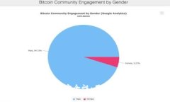 揭秘imToken官网安全性：用户必知的重要事项！