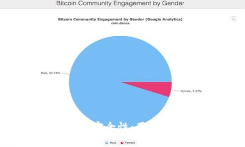 揭秘imToken官网安全性：用户必知的重要事项！