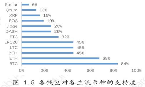 发现数字资产管理的未来：如何通过imToken保护你的财富