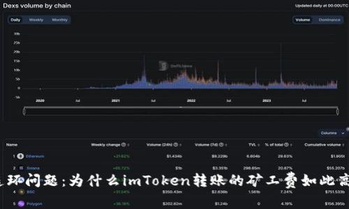 连环问题：为什么imToken转账的矿工费如此高？