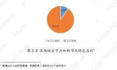 如何在imToken中成功提取QTUM：简单步骤与实用技巧