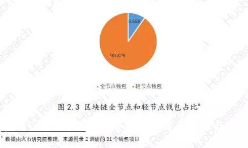 如何在imToken中成功提取QTUM：简单步骤与实用技巧