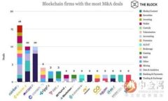 恢复 imToken 钱包资金的可行性：钱会丢失吗？