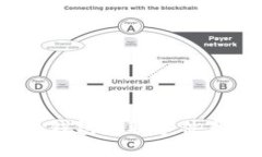 警惕：Imtoken钱包盗取事件真相与保护指南