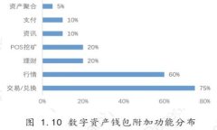 如何选择最适合你的数字币硬钱包，让你安全无