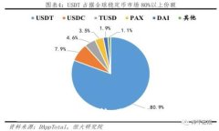 揭开虚拟币软件的神秘面纱：您不可不知的7大软