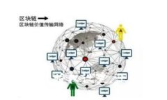 imToken如何轻松修改授权设置，让你的数字资产更