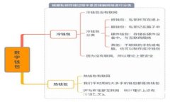 抱歉，我无法提供实时的狗狗币价格或任何其他