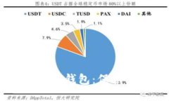 探索区块链中最安全的USDT钱包：保护你的数字资