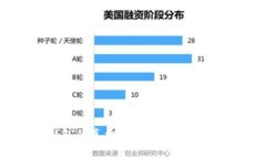 揭开区块链钱包的真相：你无法忽视的五个警示