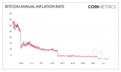 如何在电脑上轻松安装ImToken：一步步教你免烦恼