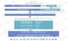 如何安全地修改您的imToken密码：一份详尽指南，