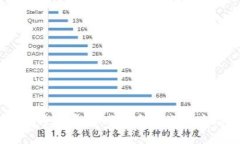 数字货币钱包全国全面开通：你准备好迎接这场