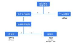 如何安全地管理Imtoken中的不信任节点，保护您的