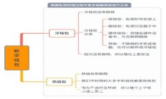 ImToken资产不见了？揭秘背后的真相与解决方案！