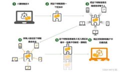 如何在imToken中轻松兑换USDT：一步步教你掌握这一
