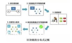 揭秘数字黄金：imToken钱包带给你的安全与便捷
