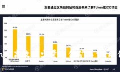 如何在imToken中高效且少量充值矿工费，助你轻松