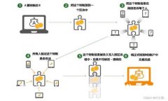 轻松查找您的imToken地址资产：全方位指南与小技