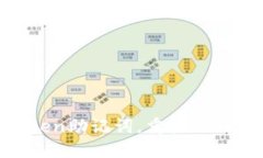 轻松导入ImToken助记词，重拾你的数字资产一刻！