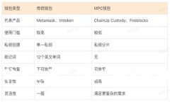 被数字货币骗局欺骗了？教你如何追回损失的秘