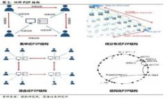 轻松理解：imToken矿工费支付攻略，让你的数字资