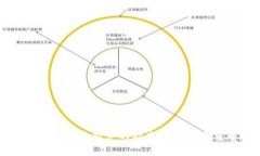 币圈鹦鹉平台：投资新手的福音还是风险重重的