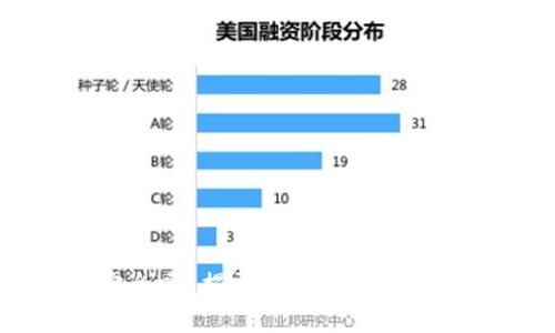 小狐狸钱包安全吗？揭开区块链资产背后的神秘面纱