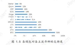 为了更好地理解“imtoken备份钱包”的意思，我们