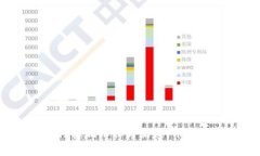 区块链钱包：如何实现信任与互通，开启数字资
