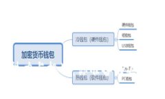 探寻数字货币的魅力与挑战：你准备好迈入这个